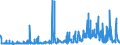 CN 25210000 /Exports /Unit = Prices (Euro/ton) /Partner: Belgium /Reporter: Eur27_2020 /25210000:Limestone Flux; Limestone and Other Calcareous Stone, of a Kind Used for the Manufacture of Lime or Cement