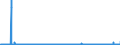 CN 25210000 /Exports /Unit = Prices (Euro/ton) /Partner: Finland /Reporter: Eur27_2020 /25210000:Limestone Flux; Limestone and Other Calcareous Stone, of a Kind Used for the Manufacture of Lime or Cement