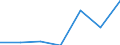 CN 25210000 /Exports /Unit = Prices (Euro/ton) /Partner: Switzerland /Reporter: Eur27 /25210000:Limestone Flux; Limestone and Other Calcareous Stone, of a Kind Used for the Manufacture of Lime or Cement