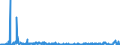 CN 25210000 /Exports /Unit = Prices (Euro/ton) /Partner: Switzerland /Reporter: Eur27_2020 /25210000:Limestone Flux; Limestone and Other Calcareous Stone, of a Kind Used for the Manufacture of Lime or Cement