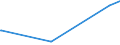 CN 25210000 /Exports /Unit = Prices (Euro/ton) /Partner: Gibraltar /Reporter: Eur27_2020 /25210000:Limestone Flux; Limestone and Other Calcareous Stone, of a Kind Used for the Manufacture of Lime or Cement