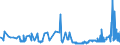 CN 25210000 /Exports /Unit = Prices (Euro/ton) /Partner: Ukraine /Reporter: Eur27_2020 /25210000:Limestone Flux; Limestone and Other Calcareous Stone, of a Kind Used for the Manufacture of Lime or Cement