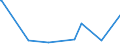 CN 25210000 /Exports /Unit = Prices (Euro/ton) /Partner: Senegal /Reporter: Eur27_2020 /25210000:Limestone Flux; Limestone and Other Calcareous Stone, of a Kind Used for the Manufacture of Lime or Cement