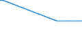 CN 25210000 /Exports /Unit = Prices (Euro/ton) /Partner: Guinea Biss. /Reporter: Eur27_2020 /25210000:Limestone Flux; Limestone and Other Calcareous Stone, of a Kind Used for the Manufacture of Lime or Cement