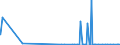 CN 25210000 /Exports /Unit = Prices (Euro/ton) /Partner: Guinea /Reporter: Eur27_2020 /25210000:Limestone Flux; Limestone and Other Calcareous Stone, of a Kind Used for the Manufacture of Lime or Cement