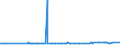 CN 25210000 /Exports /Unit = Prices (Euro/ton) /Partner: Sierra Leone /Reporter: Eur27_2020 /25210000:Limestone Flux; Limestone and Other Calcareous Stone, of a Kind Used for the Manufacture of Lime or Cement