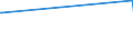 CN 25210000 /Exports /Unit = Prices (Euro/ton) /Partner: Equat.guinea /Reporter: Eur15 /25210000:Limestone Flux; Limestone and Other Calcareous Stone, of a Kind Used for the Manufacture of Lime or Cement