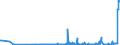 KN 2521 /Exporte /Einheit = Preise (Euro/Tonne) /Partnerland: Griechenland /Meldeland: Eur27_2020 /2521:Kalksteine von der als Hochofenzuschläge Oder zum Herstellen von Kalk Oder Zement Verwendeten Art