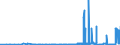 KN 2521 /Exporte /Einheit = Preise (Euro/Tonne) /Partnerland: Portugal /Meldeland: Eur27_2020 /2521:Kalksteine von der als Hochofenzuschläge Oder zum Herstellen von Kalk Oder Zement Verwendeten Art