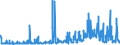 CN 2521 /Exports /Unit = Prices (Euro/ton) /Partner: Belgium /Reporter: Eur27_2020 /2521:Limestone Flux; Limestone and Other Calcareous Stone, of a Kind Used for the Manufacture of Lime or Cement