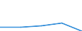 CN 2521 /Exports /Unit = Prices (Euro/ton) /Partner: Faroe Isles /Reporter: Eur27 /2521:Limestone Flux; Limestone and Other Calcareous Stone, of a Kind Used for the Manufacture of Lime or Cement