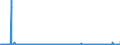 KN 2521 /Exporte /Einheit = Preise (Euro/Tonne) /Partnerland: Finnland /Meldeland: Eur27_2020 /2521:Kalksteine von der als Hochofenzuschläge Oder zum Herstellen von Kalk Oder Zement Verwendeten Art