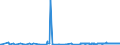 KN 2521 /Exporte /Einheit = Preise (Euro/Tonne) /Partnerland: Faeroeer Inseln /Meldeland: Eur27_2020 /2521:Kalksteine von der als Hochofenzuschläge Oder zum Herstellen von Kalk Oder Zement Verwendeten Art