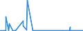 KN 2521 /Exporte /Einheit = Preise (Euro/Tonne) /Partnerland: Ungarn /Meldeland: Eur27_2020 /2521:Kalksteine von der als Hochofenzuschläge Oder zum Herstellen von Kalk Oder Zement Verwendeten Art