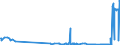 KN 2521 /Exporte /Einheit = Preise (Euro/Tonne) /Partnerland: Bulgarien /Meldeland: Eur27_2020 /2521:Kalksteine von der als Hochofenzuschläge Oder zum Herstellen von Kalk Oder Zement Verwendeten Art