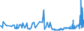 KN 2521 /Exporte /Einheit = Preise (Euro/Tonne) /Partnerland: Ukraine /Meldeland: Eur27_2020 /2521:Kalksteine von der als Hochofenzuschläge Oder zum Herstellen von Kalk Oder Zement Verwendeten Art