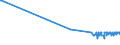 KN 2521 /Exporte /Einheit = Preise (Euro/Tonne) /Partnerland: Moldau /Meldeland: Eur27_2020 /2521:Kalksteine von der als Hochofenzuschläge Oder zum Herstellen von Kalk Oder Zement Verwendeten Art