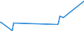 KN 2521 /Exporte /Einheit = Preise (Euro/Tonne) /Partnerland: Kasachstan /Meldeland: Europäische Union /2521:Kalksteine von der als Hochofenzuschläge Oder zum Herstellen von Kalk Oder Zement Verwendeten Art