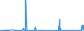 KN 2521 /Exporte /Einheit = Preise (Euro/Tonne) /Partnerland: Kroatien /Meldeland: Eur27_2020 /2521:Kalksteine von der als Hochofenzuschläge Oder zum Herstellen von Kalk Oder Zement Verwendeten Art