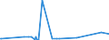 CN 2521 /Exports /Unit = Prices (Euro/ton) /Partner: Serbia /Reporter: Eur27_2020 /2521:Limestone Flux; Limestone and Other Calcareous Stone, of a Kind Used for the Manufacture of Lime or Cement