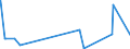 CN 2521 /Exports /Unit = Prices (Euro/ton) /Partner: Tunisia /Reporter: Eur27_2020 /2521:Limestone Flux; Limestone and Other Calcareous Stone, of a Kind Used for the Manufacture of Lime or Cement