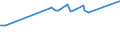 KN 2521 /Exporte /Einheit = Preise (Euro/Tonne) /Partnerland: Libyen /Meldeland: Eur27_2020 /2521:Kalksteine von der als Hochofenzuschläge Oder zum Herstellen von Kalk Oder Zement Verwendeten Art