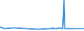 KN 2521 /Exporte /Einheit = Preise (Euro/Tonne) /Partnerland: Sudan /Meldeland: Eur15 /2521:Kalksteine von der als Hochofenzuschläge Oder zum Herstellen von Kalk Oder Zement Verwendeten Art