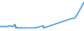 KN 2521 /Exporte /Einheit = Preise (Euro/Tonne) /Partnerland: Mali /Meldeland: Eur27_2020 /2521:Kalksteine von der als Hochofenzuschläge Oder zum Herstellen von Kalk Oder Zement Verwendeten Art