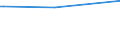 CN 2521 /Exports /Unit = Prices (Euro/ton) /Partner: Gambia /Reporter: Eur27_2020 /2521:Limestone Flux; Limestone and Other Calcareous Stone, of a Kind Used for the Manufacture of Lime or Cement