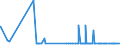 KN 2521 /Exporte /Einheit = Preise (Euro/Tonne) /Partnerland: Elfenbeink. /Meldeland: Eur27_2020 /2521:Kalksteine von der als Hochofenzuschläge Oder zum Herstellen von Kalk Oder Zement Verwendeten Art