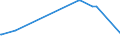 KN 2521 /Exporte /Einheit = Preise (Euro/Tonne) /Partnerland: Dem. Rep. Kongo /Meldeland: Europäische Union /2521:Kalksteine von der als Hochofenzuschläge Oder zum Herstellen von Kalk Oder Zement Verwendeten Art