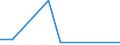 KN 2521 /Exporte /Einheit = Preise (Euro/Tonne) /Partnerland: Aethiopien /Meldeland: Europäische Union /2521:Kalksteine von der als Hochofenzuschläge Oder zum Herstellen von Kalk Oder Zement Verwendeten Art