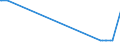 KN 2521 /Exporte /Einheit = Preise (Euro/Tonne) /Partnerland: Mosambik /Meldeland: Europäische Union /2521:Kalksteine von der als Hochofenzuschläge Oder zum Herstellen von Kalk Oder Zement Verwendeten Art