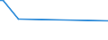 KN 2521 /Exporte /Einheit = Preise (Euro/Tonne) /Partnerland: Mauritius /Meldeland: Eur25 /2521:Kalksteine von der als Hochofenzuschläge Oder zum Herstellen von Kalk Oder Zement Verwendeten Art