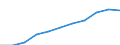 KN 25221000 /Exporte /Einheit = Preise (Euro/Tonne) /Partnerland: Belgien/Luxemburg /Meldeland: Eur27 /25221000:Luftkalk, Ungelöscht