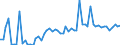 KN 25221000 /Exporte /Einheit = Preise (Euro/Tonne) /Partnerland: Ver.koenigreich(Nordirland) /Meldeland: Eur27_2020 /25221000:Luftkalk, Ungelöscht