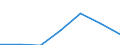 KN 25221000 /Exporte /Einheit = Preise (Euro/Tonne) /Partnerland: Schweiz /Meldeland: Eur27 /25221000:Luftkalk, Ungelöscht