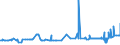 KN 25221000 /Exporte /Einheit = Preise (Euro/Tonne) /Partnerland: Liechtenstein /Meldeland: Eur27_2020 /25221000:Luftkalk, Ungelöscht