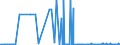 KN 25221000 /Exporte /Einheit = Preise (Euro/Tonne) /Partnerland: Malta /Meldeland: Eur27_2020 /25221000:Luftkalk, Ungelöscht