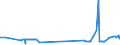 KN 25221000 /Exporte /Einheit = Preise (Euro/Tonne) /Partnerland: Weissrussland /Meldeland: Eur27_2020 /25221000:Luftkalk, Ungelöscht