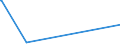 KN 25221000 /Exporte /Einheit = Preise (Euro/Tonne) /Partnerland: Georgien /Meldeland: Eur15 /25221000:Luftkalk, Ungelöscht