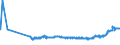 KN 25221000 /Exporte /Einheit = Preise (Euro/Tonne) /Partnerland: Ehem.jug.rep.mazed /Meldeland: Eur27_2020 /25221000:Luftkalk, Ungelöscht