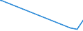 KN 25221000 /Exporte /Einheit = Preise (Euro/Tonne) /Partnerland: Aethiopien /Meldeland: Eur27_2020 /25221000:Luftkalk, Ungelöscht