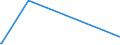 KN 25221000 /Exporte /Einheit = Preise (Euro/Tonne) /Partnerland: Dschibuti /Meldeland: Europäische Union /25221000:Luftkalk, Ungelöscht