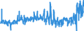 KN 25222000 /Exporte /Einheit = Preise (Euro/Tonne) /Partnerland: Deutschland /Meldeland: Eur27_2020 /25222000:Luftkalk, Gelöscht