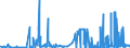 KN 25222000 /Exporte /Einheit = Preise (Euro/Tonne) /Partnerland: Griechenland /Meldeland: Eur27_2020 /25222000:Luftkalk, Gelöscht