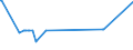 KN 25222000 /Exporte /Einheit = Preise (Euro/Tonne) /Partnerland: Turkmenistan /Meldeland: Europäische Union /25222000:Luftkalk, Gelöscht