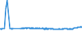 KN 25222000 /Exporte /Einheit = Preise (Euro/Tonne) /Partnerland: Ehem.jug.rep.mazed /Meldeland: Eur27_2020 /25222000:Luftkalk, Gelöscht