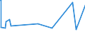 KN 25222000 /Exporte /Einheit = Preise (Euro/Tonne) /Partnerland: Guinea-biss. /Meldeland: Europäische Union /25222000:Luftkalk, Gelöscht