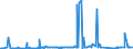 KN 25222000 /Exporte /Einheit = Preise (Euro/Tonne) /Partnerland: Guinea /Meldeland: Eur27_2020 /25222000:Luftkalk, Gelöscht